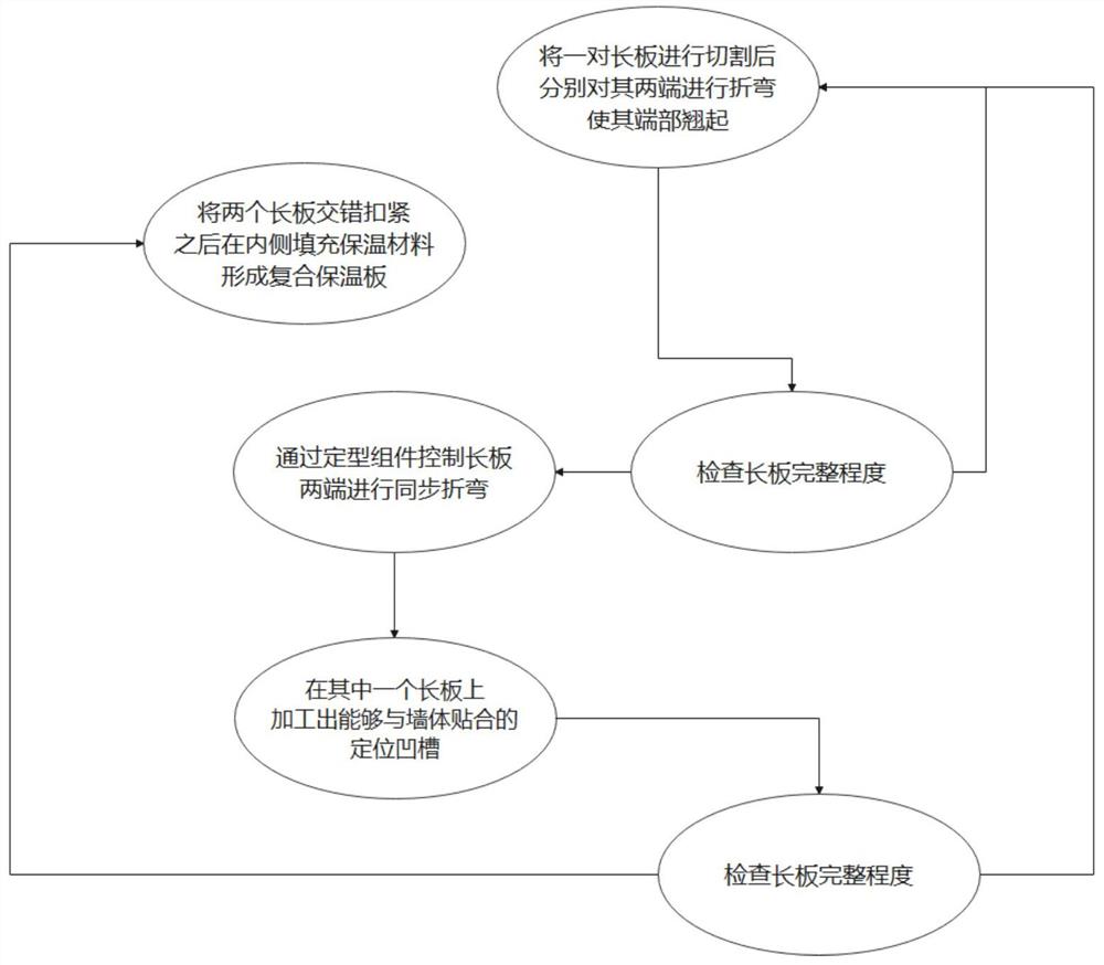 一种复合保温板及其加工方法