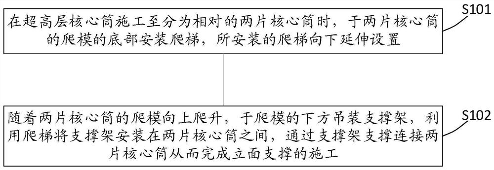 超高层核心筒立面支撑及其施工方法