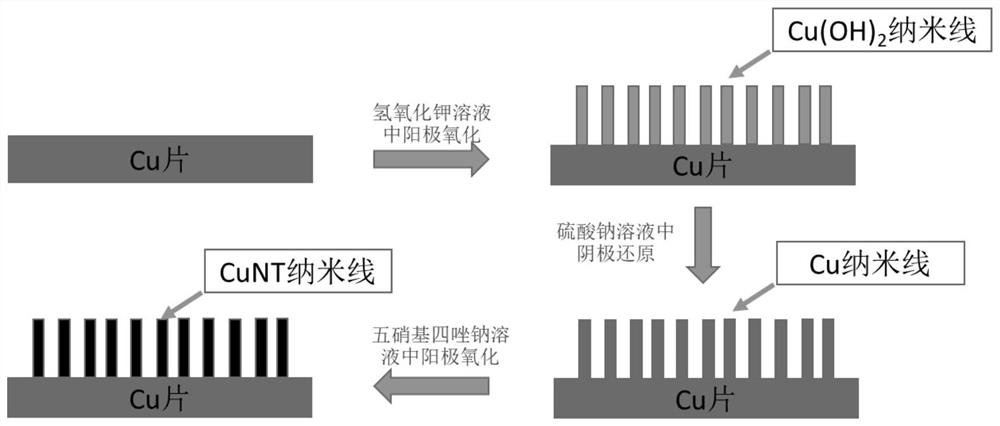 绿色顿感纳米阵列起爆药的制备方法