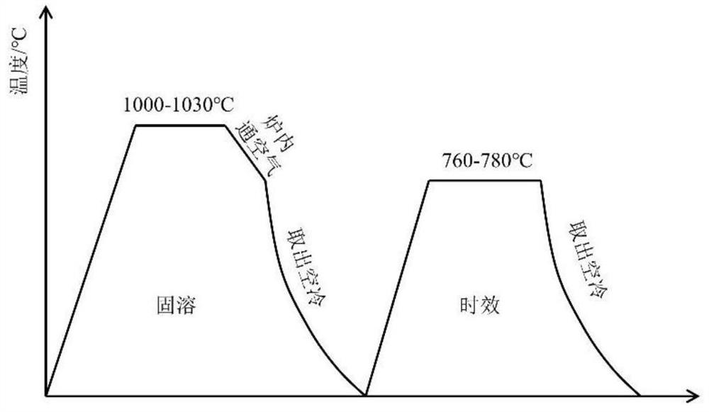 一种提高GH4738合金疲劳寿命的热处理工艺