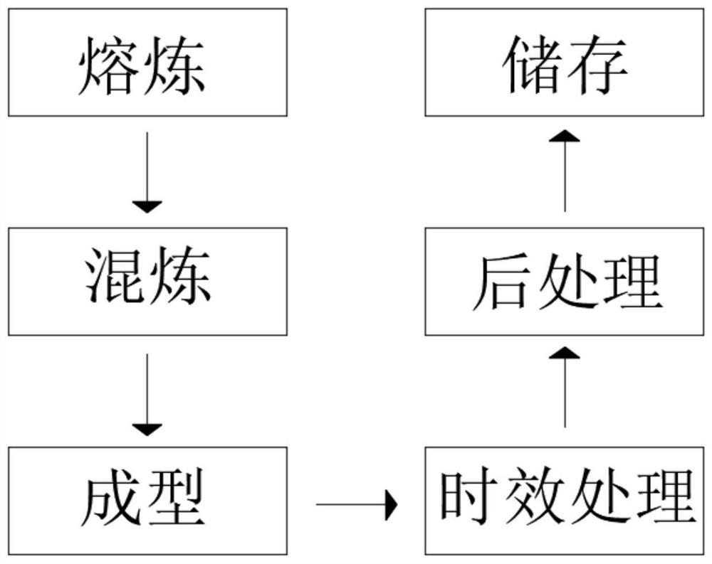 一种隔热型铝型材及其加工方法