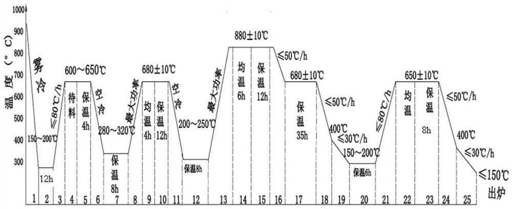 厚壁超高压容器用35CrNi3MoVR材料的热处理工艺