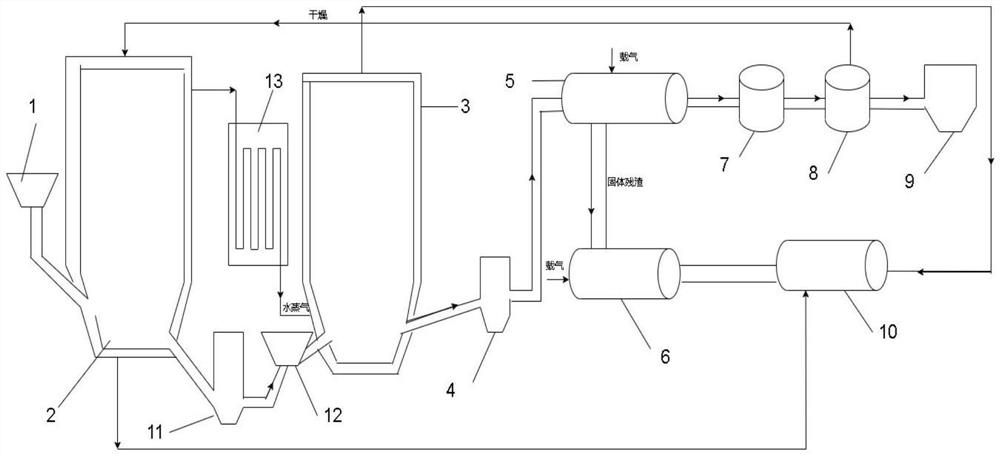 一种固废资源化利用的装置及方法