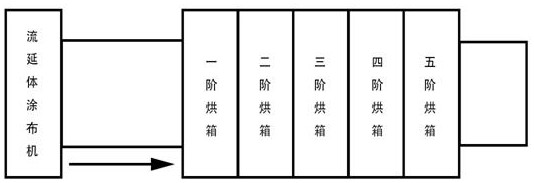 一种高柔性高导热超薄硅胶膜及其制备方法