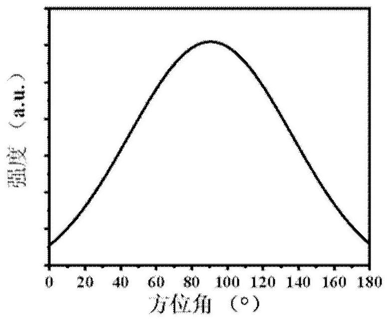 光学聚酯薄膜及其制备方法