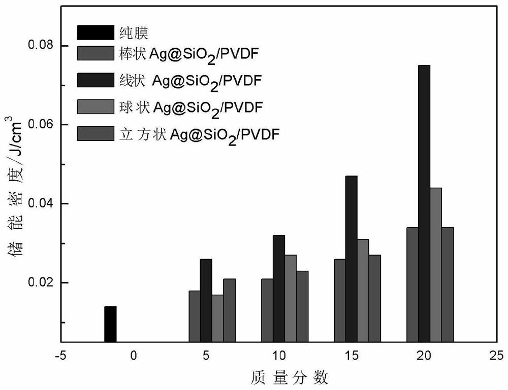 一种高介电常数低介电损耗的聚偏氟乙烯基复合薄膜及其制备方法和应用