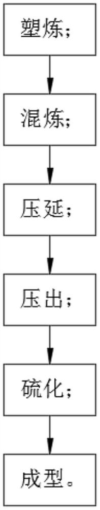 一种环保的低烟阻燃橡胶组合物及其制备方法