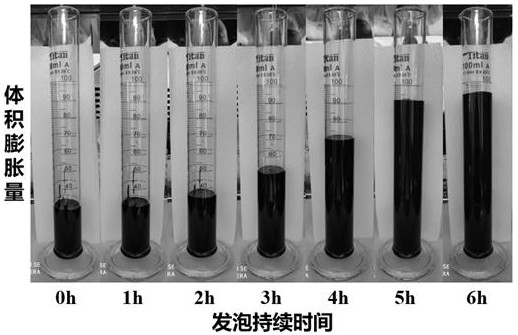 一种聚氨酯发泡的泡沫冷拌沥青混合料及其制备方法