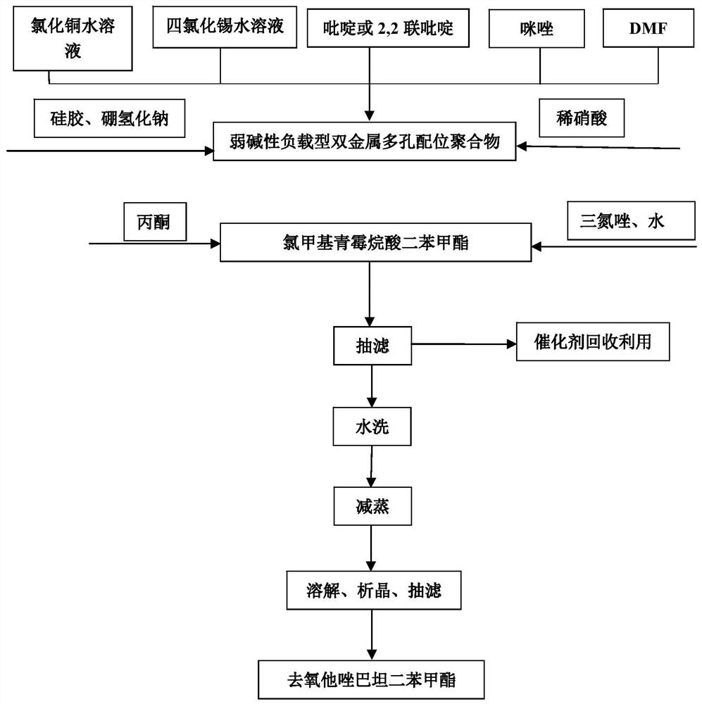 一种采用新型催化剂合成去氧他唑巴坦二苯甲酯的方法