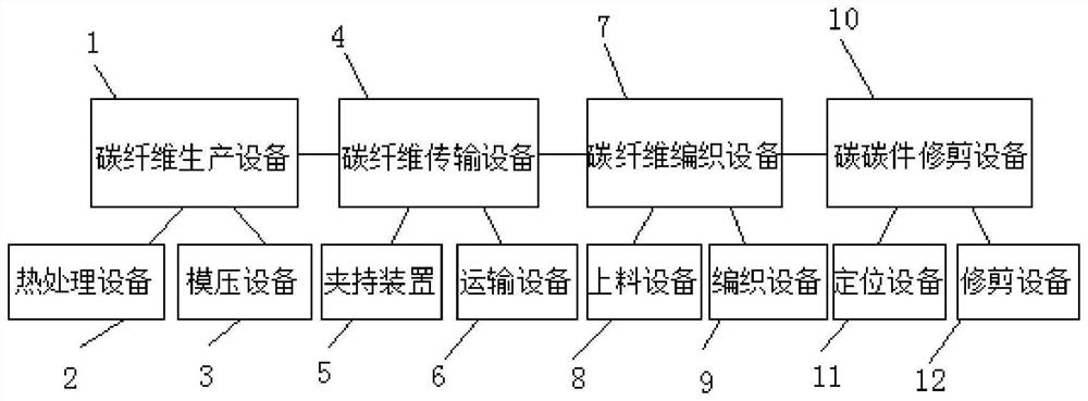 一种碳碳件全自动生产线