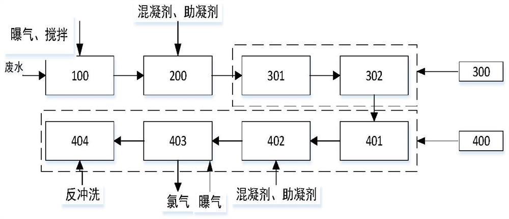 一种木材加工废水处理系统及其处理工艺