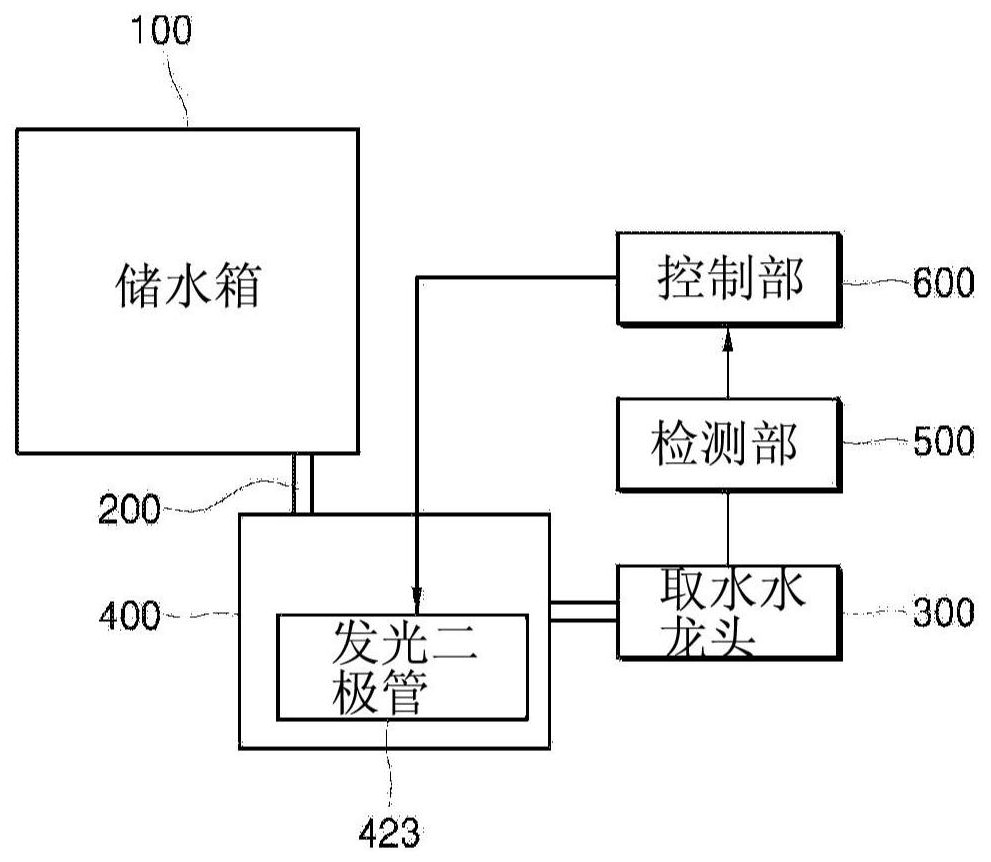 杀菌模块、净水装置及包括净水装置的系统