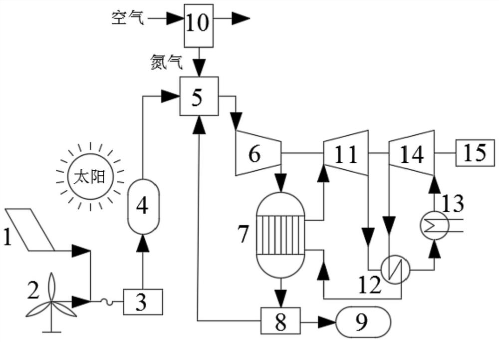 一种基于合成氨的化学储能系统及方法