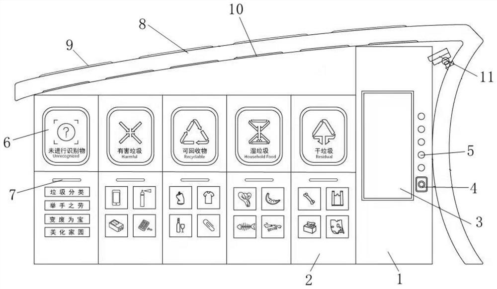 垃圾智能分类回收系统及使用方法