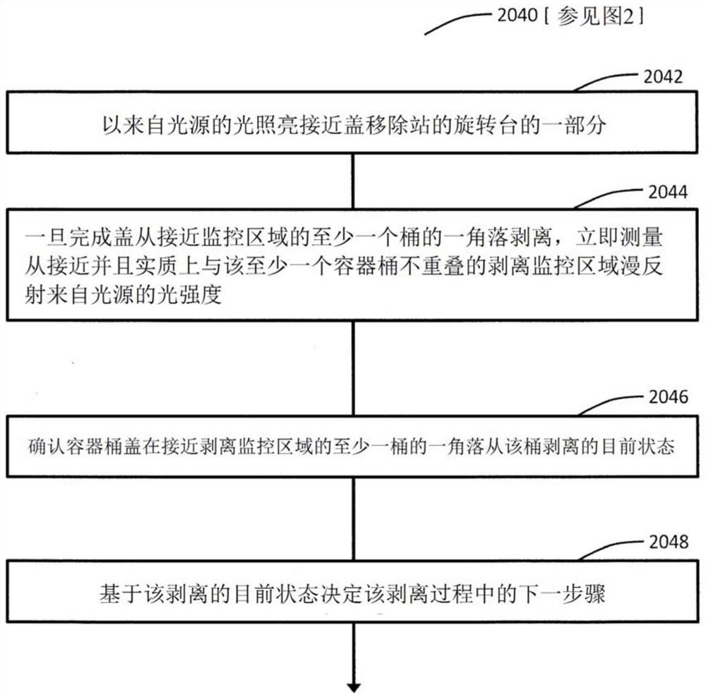 用于在无菌环境内从被盖密封的桶移除该盖的方法及其系统