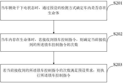 车辆的控制方法、装置、设备和存储介质