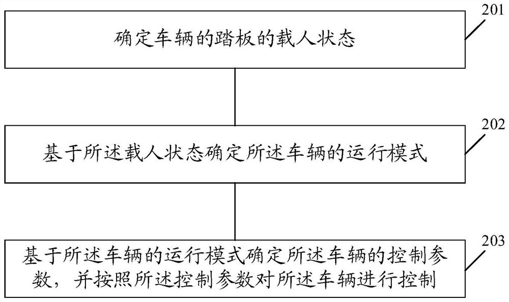 一种车辆的控制方法及装置、车辆、计算机存储介质