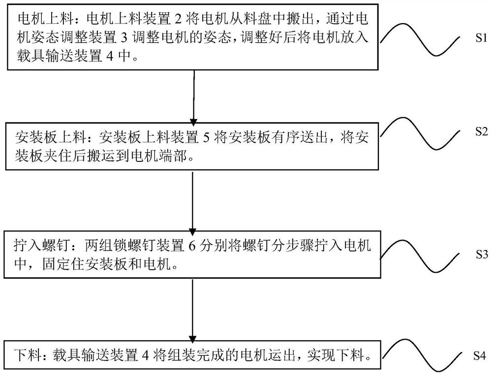 一种微型电机自动组装方法、设备和工控设备