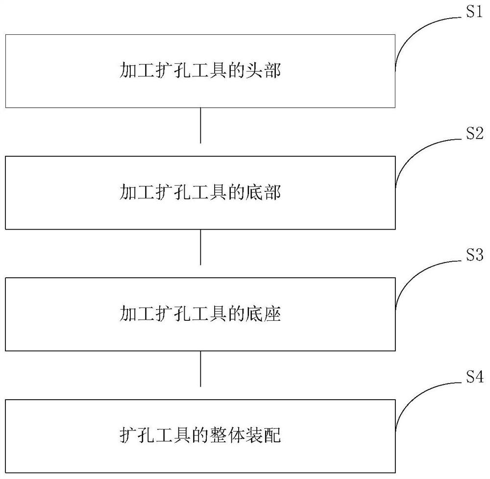 一种微创手术用扩孔工具的加工方法