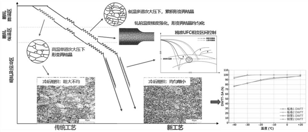 一种高精度螺旋埋弧焊管用高强韧板卷制造方法