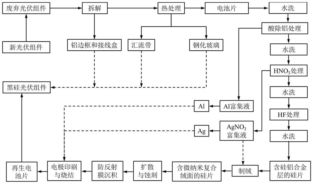 一种废弃光伏组件循环再利用的方法