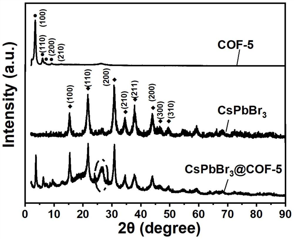 一种CsPbBr3-xIx量子点@COF-5复合光催化材料及其制备方法和应用