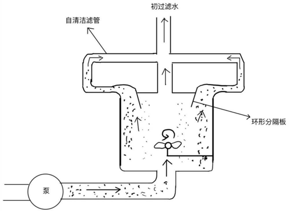 离心沉降和自清洁滤管组合式低洁净度压载水处理单元