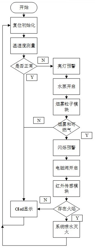 一种用于灭火系统的预作用装置简化控制模块及控制方法