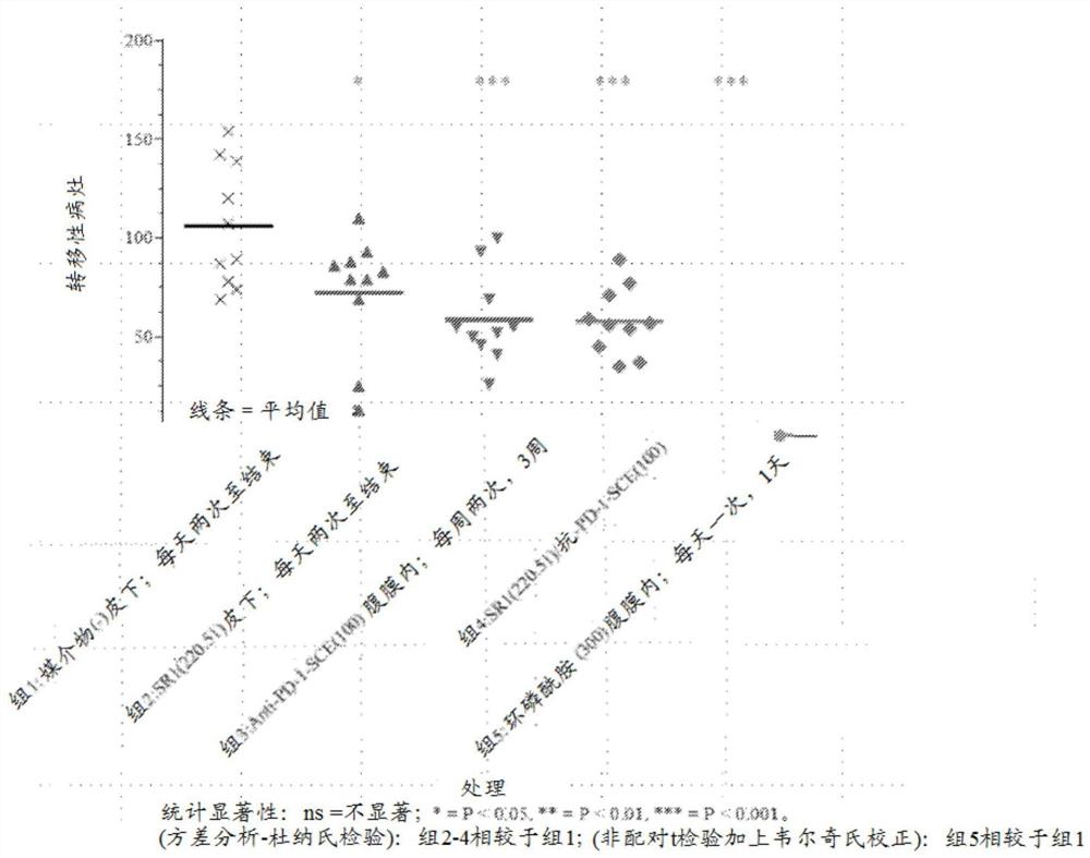 用免疫刺激剂治疗癌症