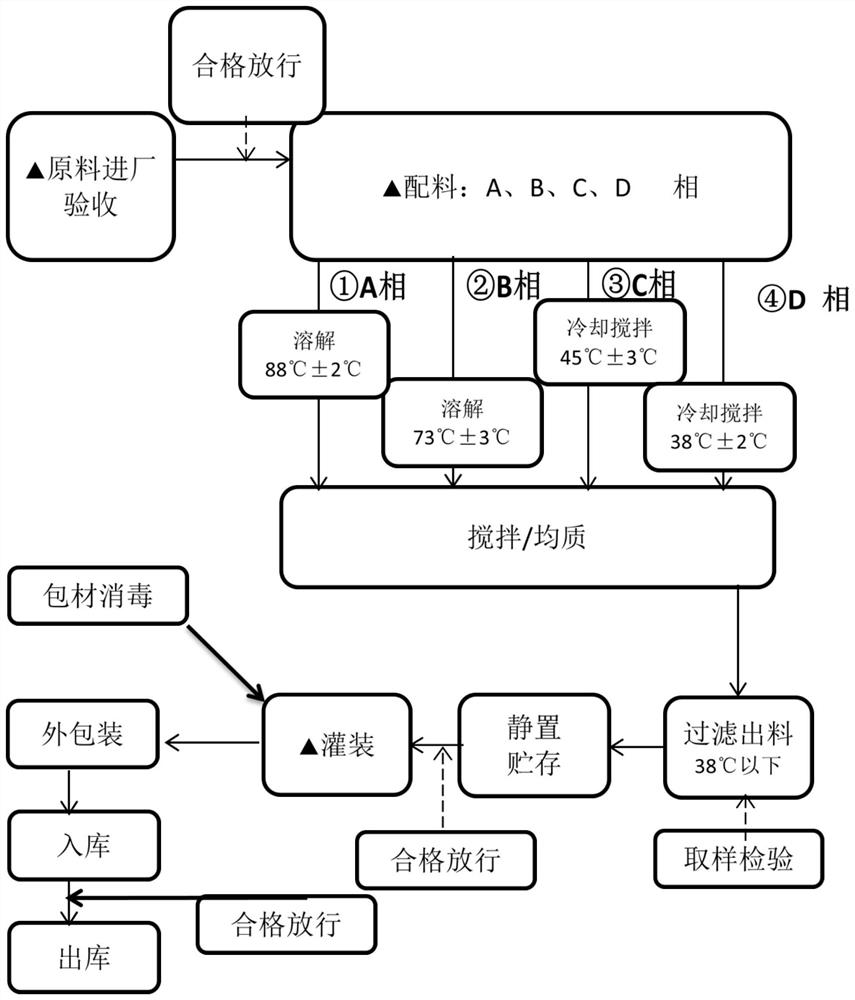 一种具备生物活性的抗衰老冻干粉制剂