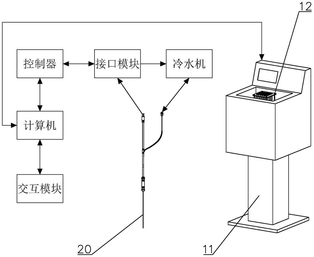 冷循环射频针温度校准装置及校准方法【掌桥专利】