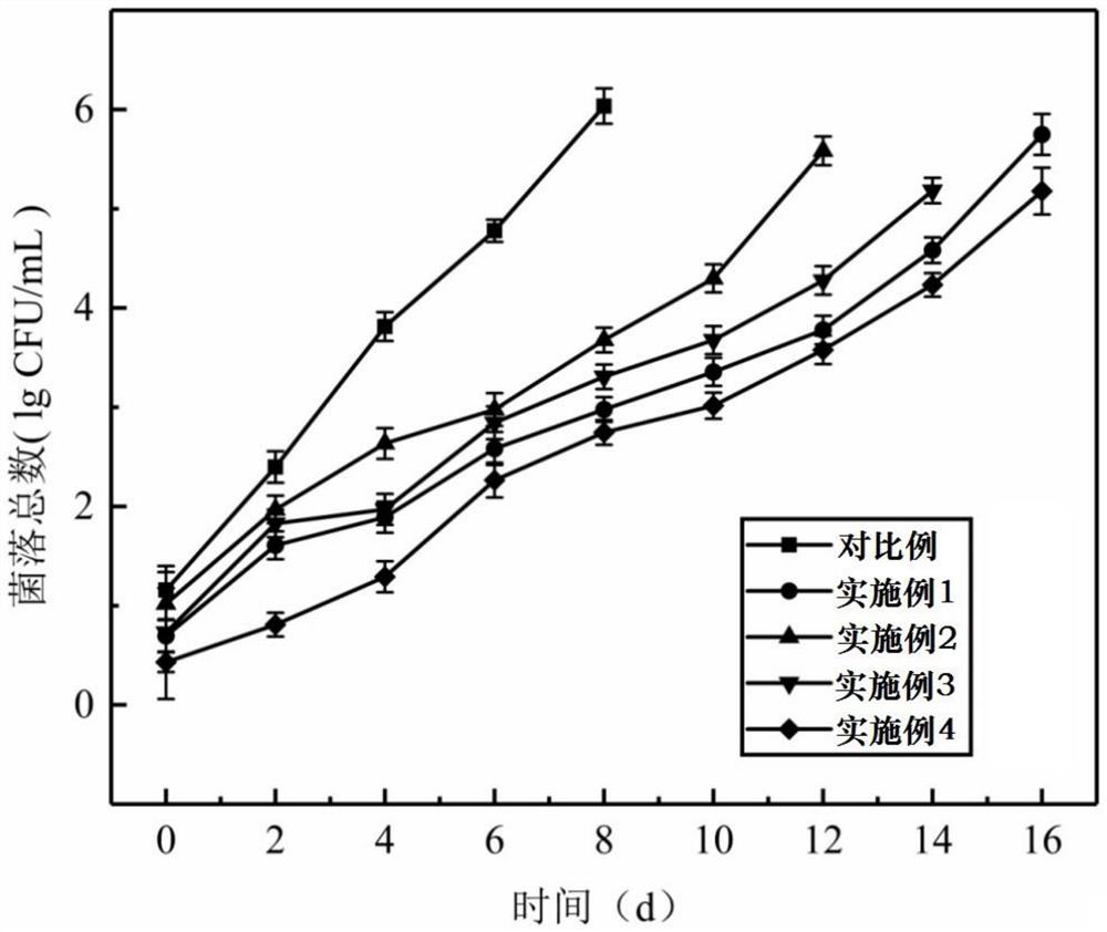 一种复配抗菌剂及其应用、盐焗鸡的制备方法