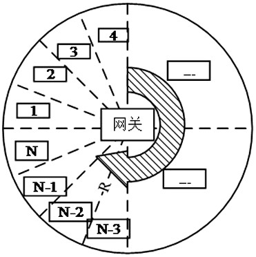 一种基于扇形均分的LoRaWAN防碰撞方法