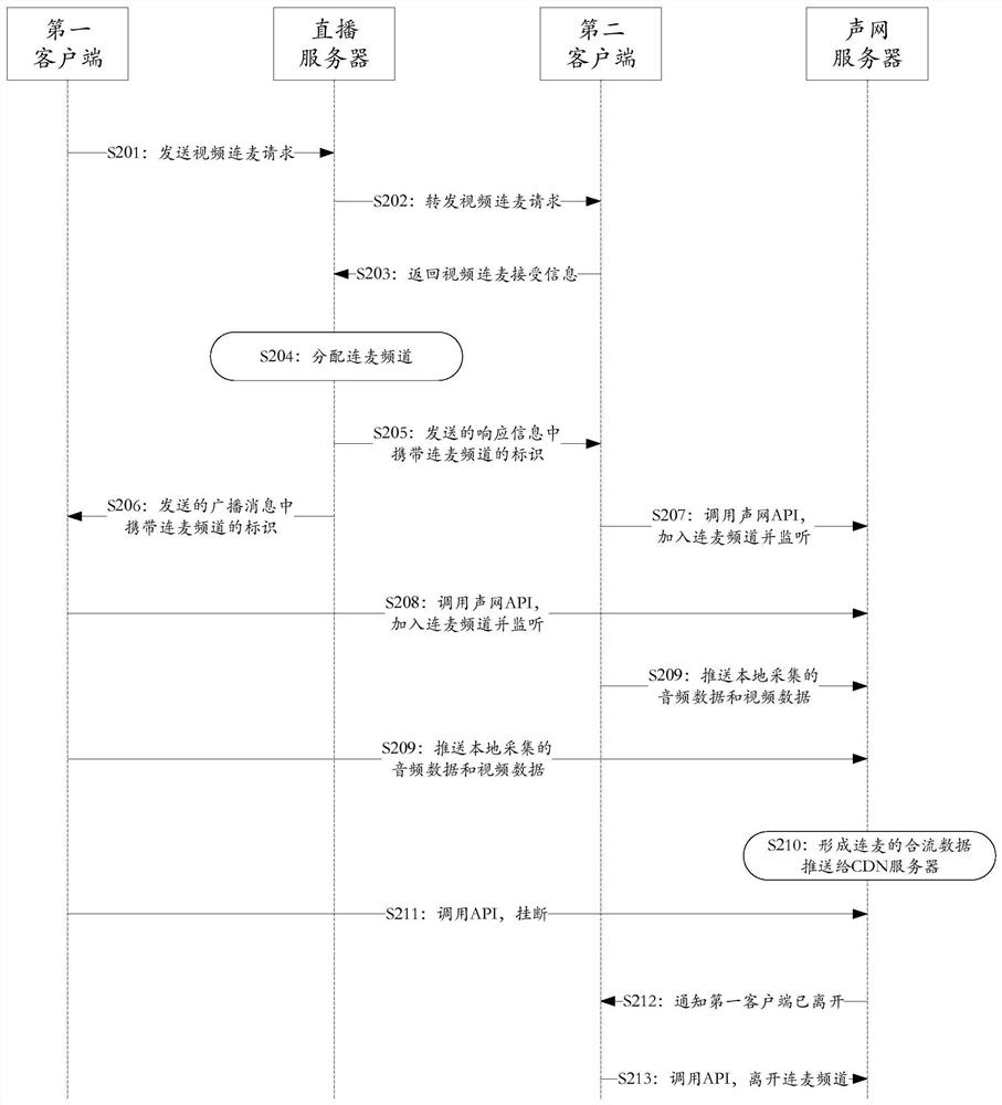 语音视频连线系统和方法