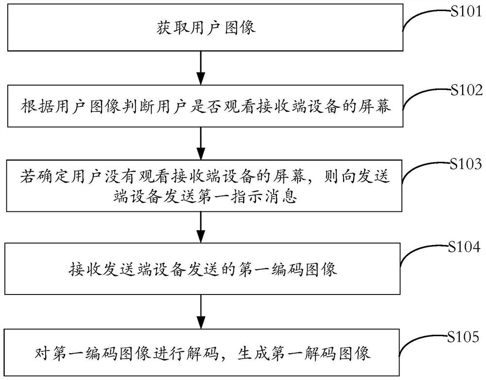 图像处理方法、装置、电子设备及存储介质