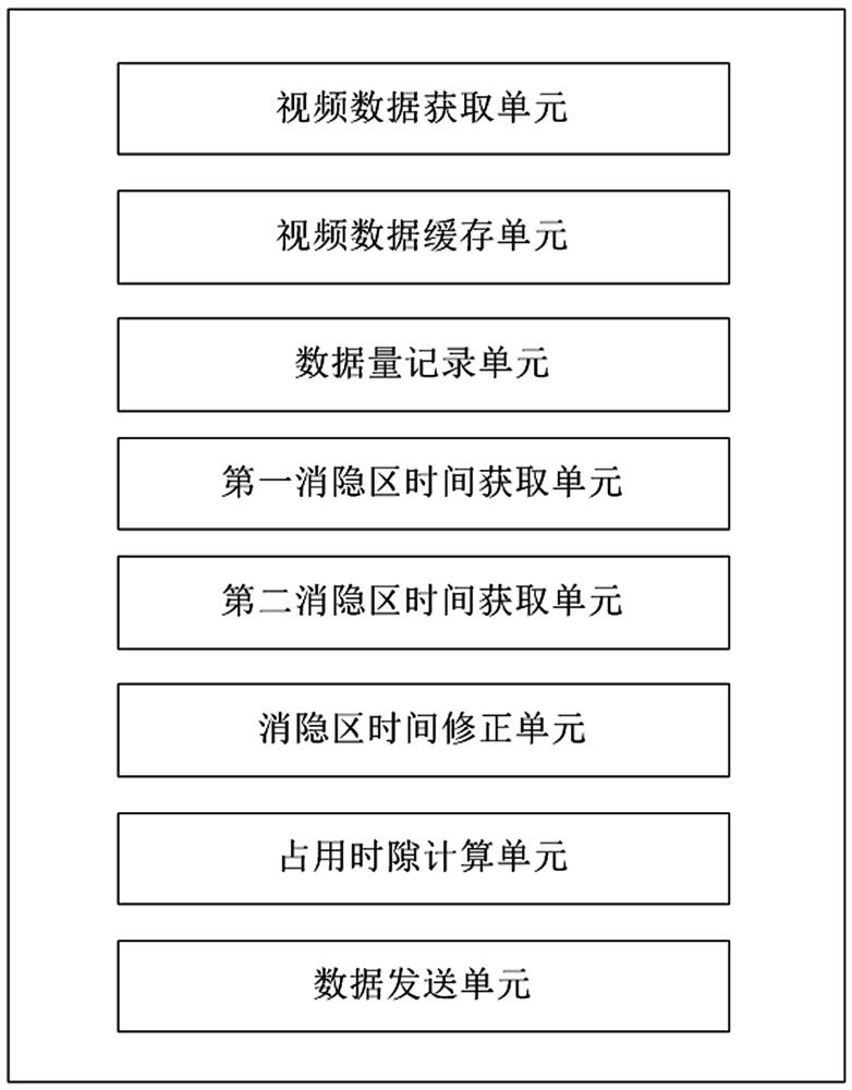 视频消隐区自定义数据的传输系统、方法和设备