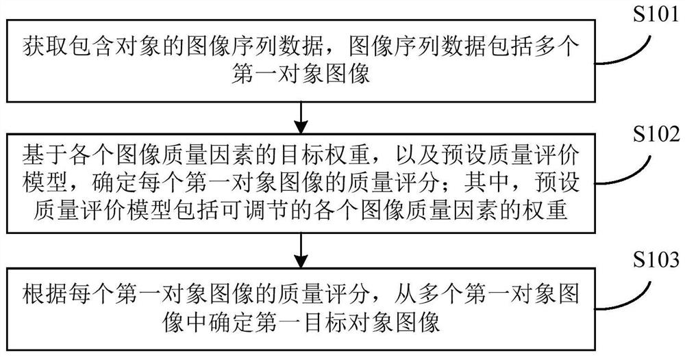 一种对象抓拍方法及装置