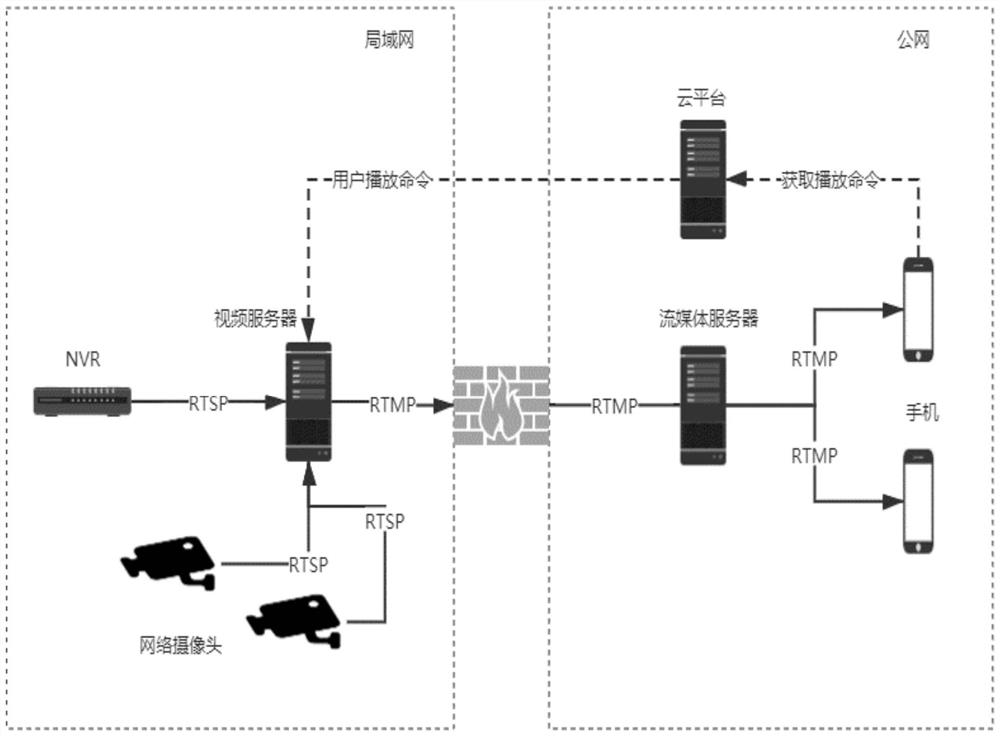 一种生产过程视频追溯方法及系统