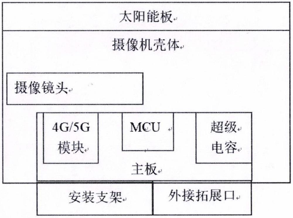 一种输变电线路低功耗摄像机