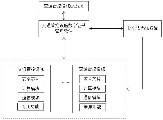 一种交通管控设施数字证书管理方法及系统