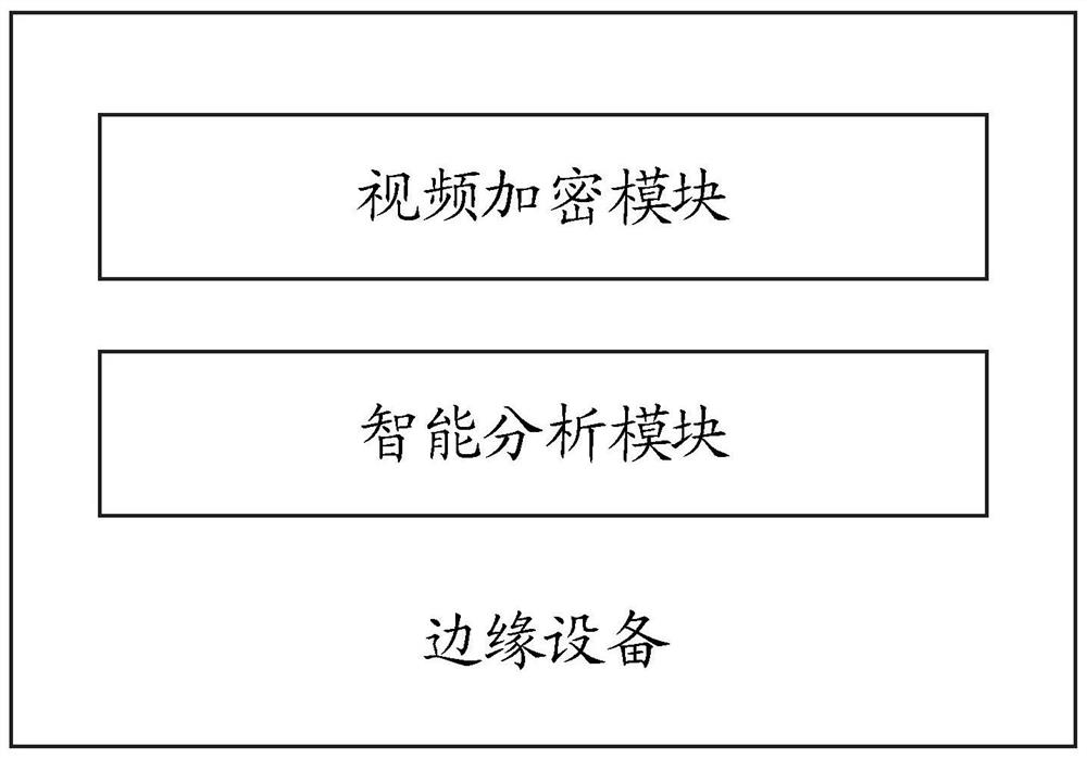 实现视频加密及智能应用的边缘处理系统