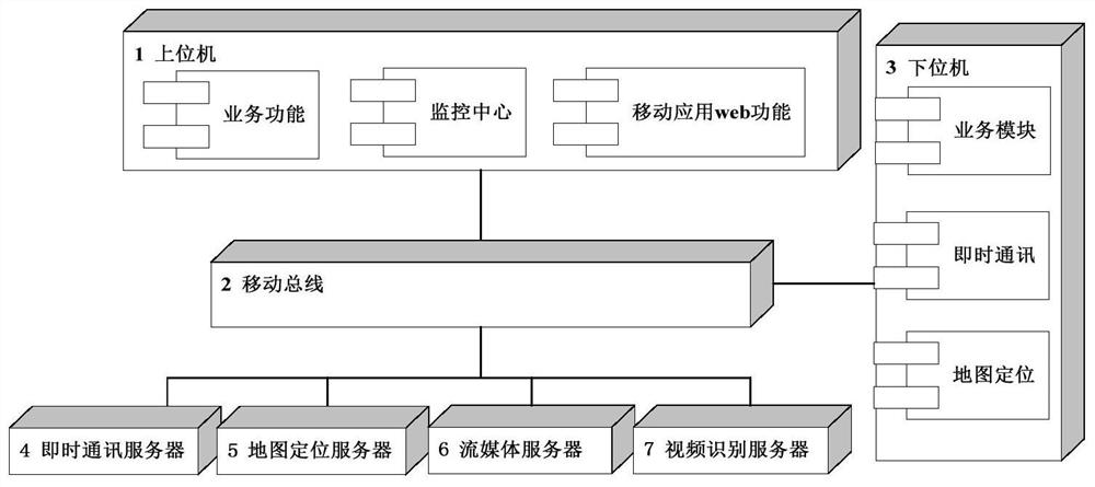 一种移动应用系统