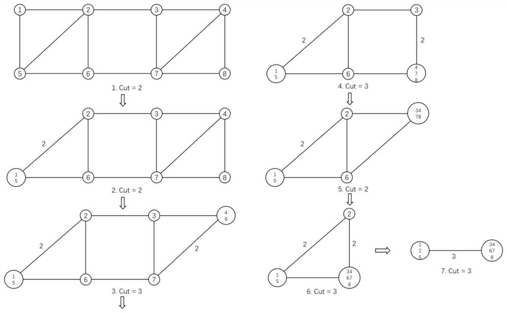 SDN网络的带内网络遥测探测路径规划方法及系统