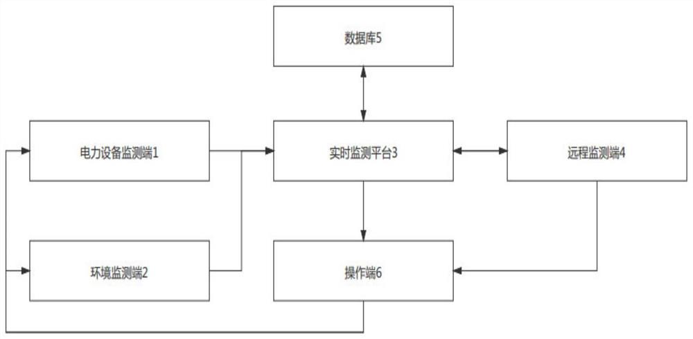 一种电力调控实时信息无线远程监视系统