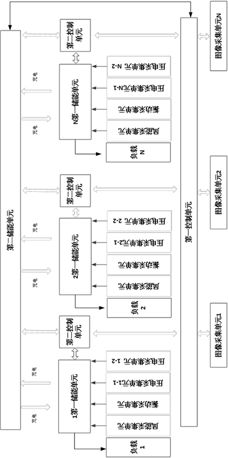 一种智能供电的站台门控制系统及其控制方法