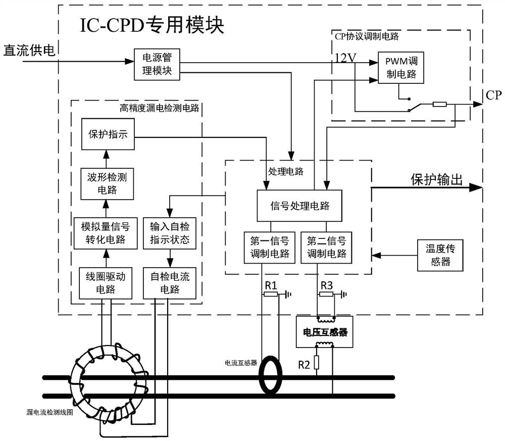 一种用于IC-CPD的高集成度多功能保护方法