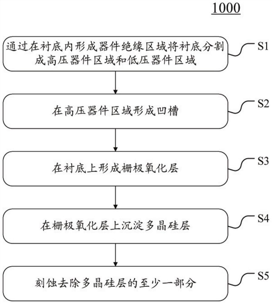 形成多晶硅栅的方法以及包括该多晶硅栅的半导体器件