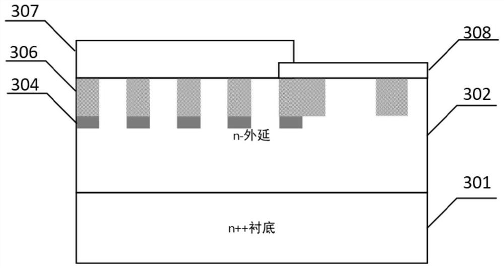 一种半导体器件的制备方法