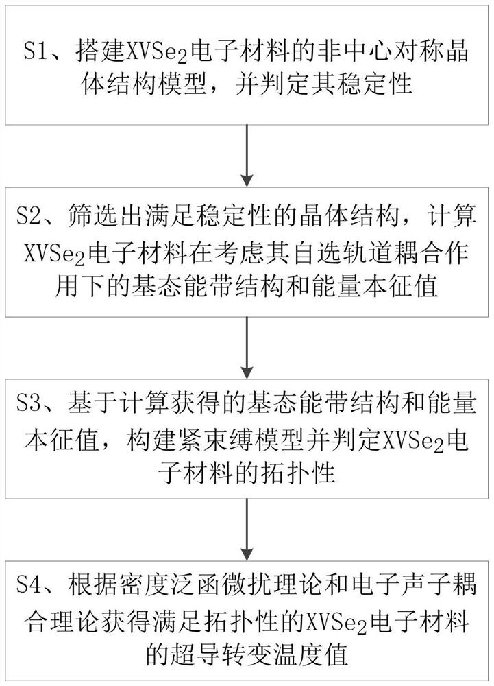 一种非中心对称超导拓扑电子材料的分析方法及系统