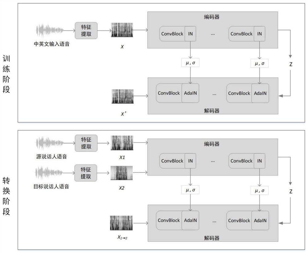 基于激活指导和内卷积的跨语种语音转换方法